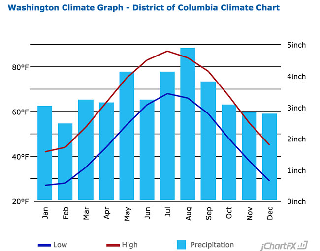 37+ Tips On Moving to Washington DC 2024 Relocation Guide