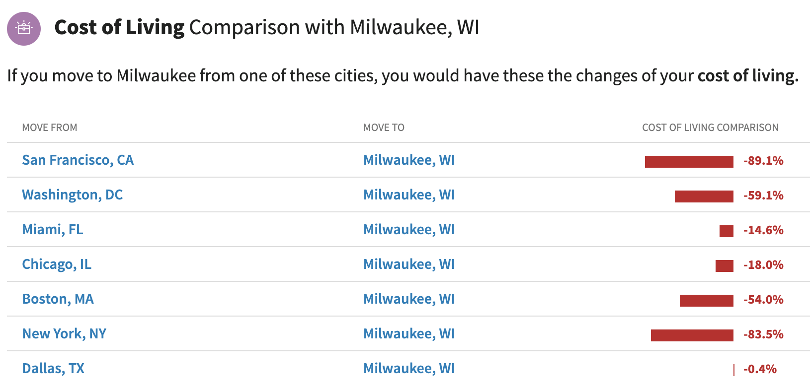 Tips on Moving to Milwaukee, WI Relocation Guide 2024