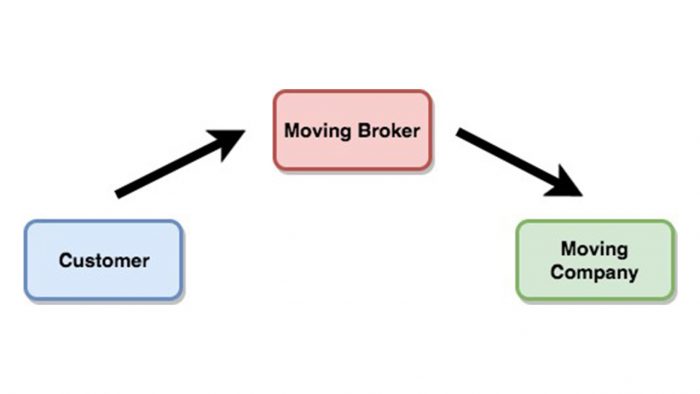 moving-brokers-diagram