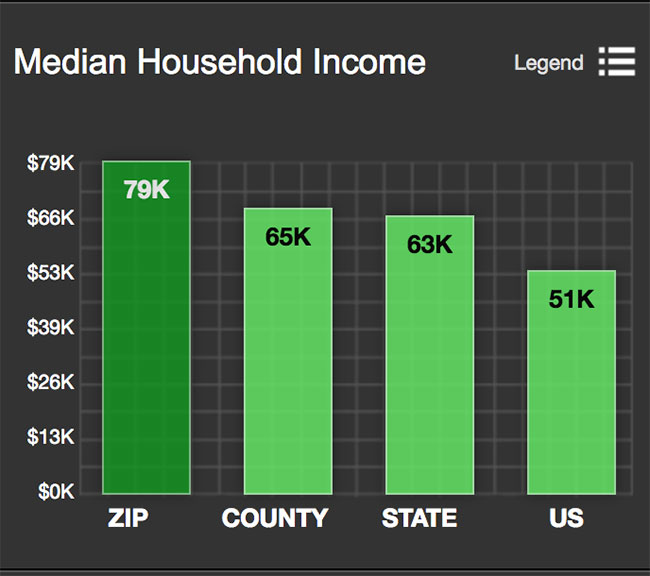 Adams Morgan Median Household Income