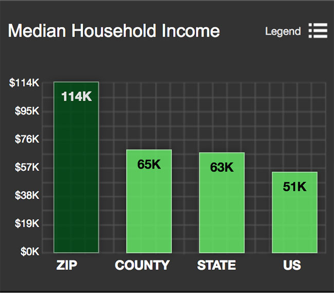 Woodley Park/Glover Park Median Household Income