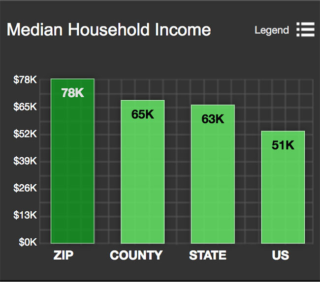 Logan Circle Median Household Incom