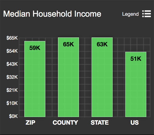 Shaw Median Household Income