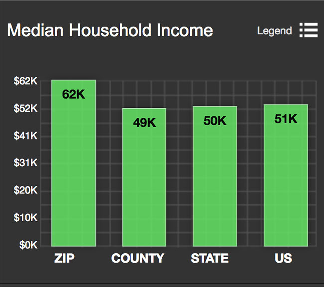 Alamo Heights Median Household Income