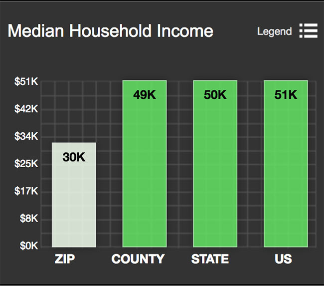 Beacon Hill Median Household Income