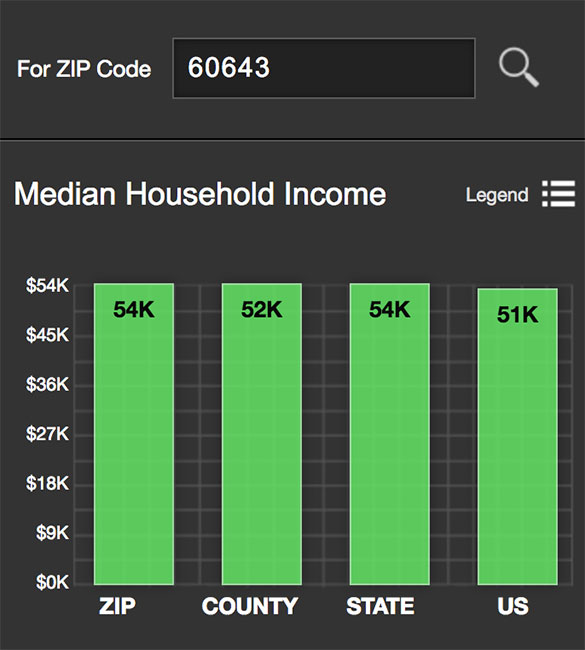 Beverly Median Income