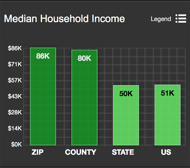 Boerne Median Household Income