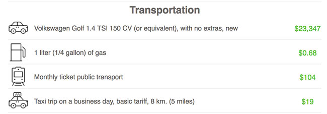 Chicago Transportation Prices