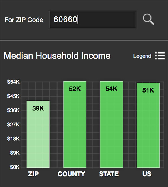 Edgewater Median Income