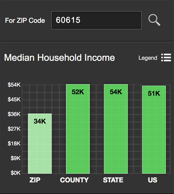 Hyde Park Median Income