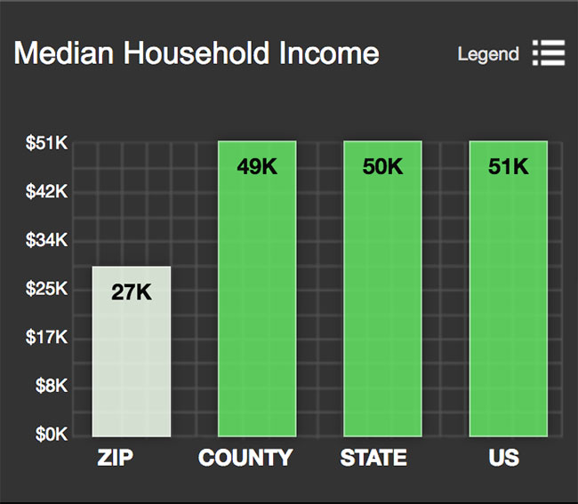 King William Median Household Income