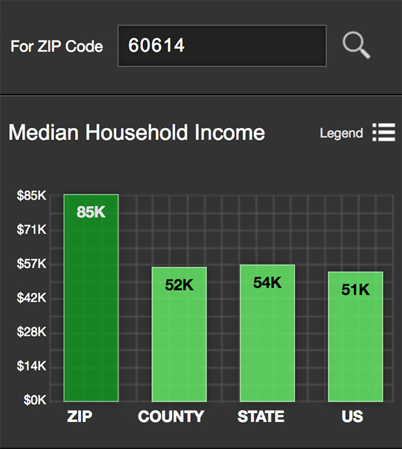 Lincoln Park Median Income