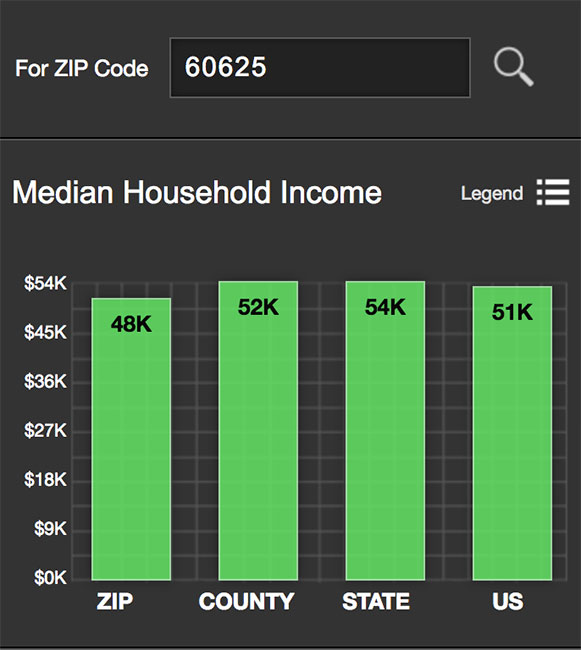 Lincoln Square Median Income