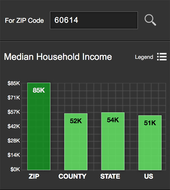 Logan Square Median Income