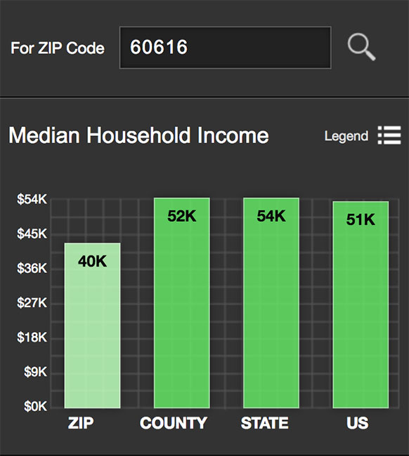 Pilsen Median Income