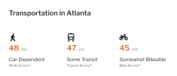 Transportation in Atlanta 2021