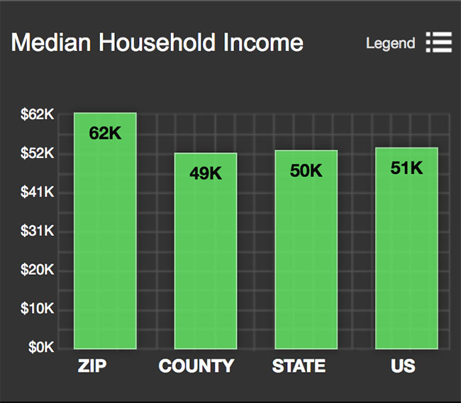 Terrell Hills Median Household Income