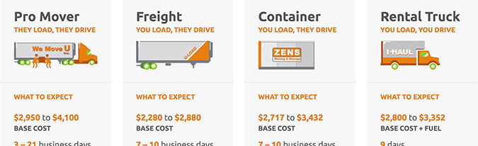 movebuddha moving cost estimates