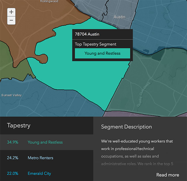 Austin Neighborhood Demographics