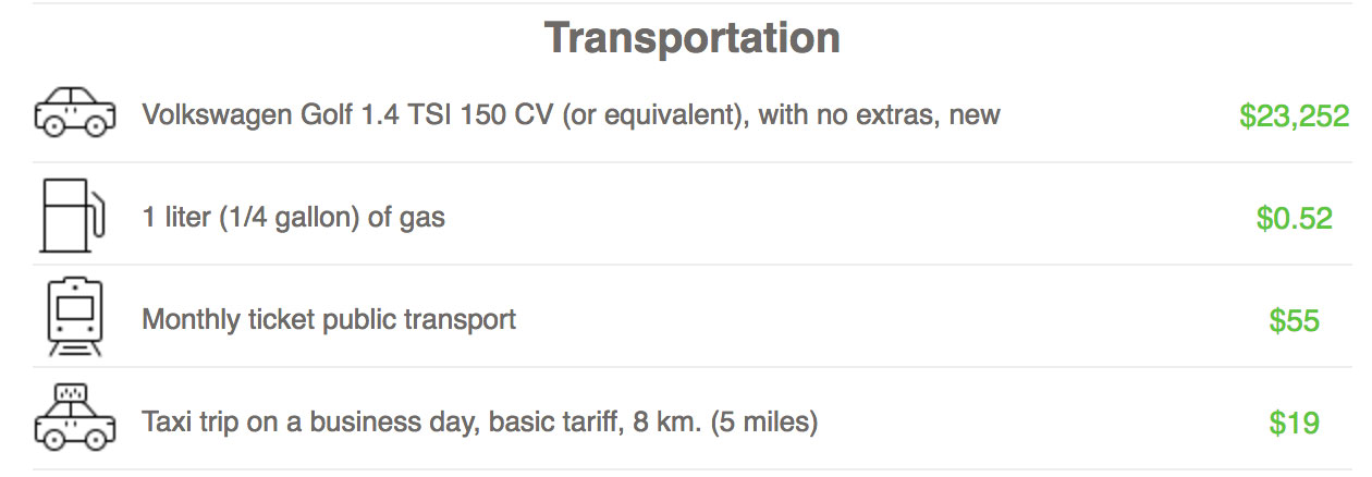 Austin Transportation Costs