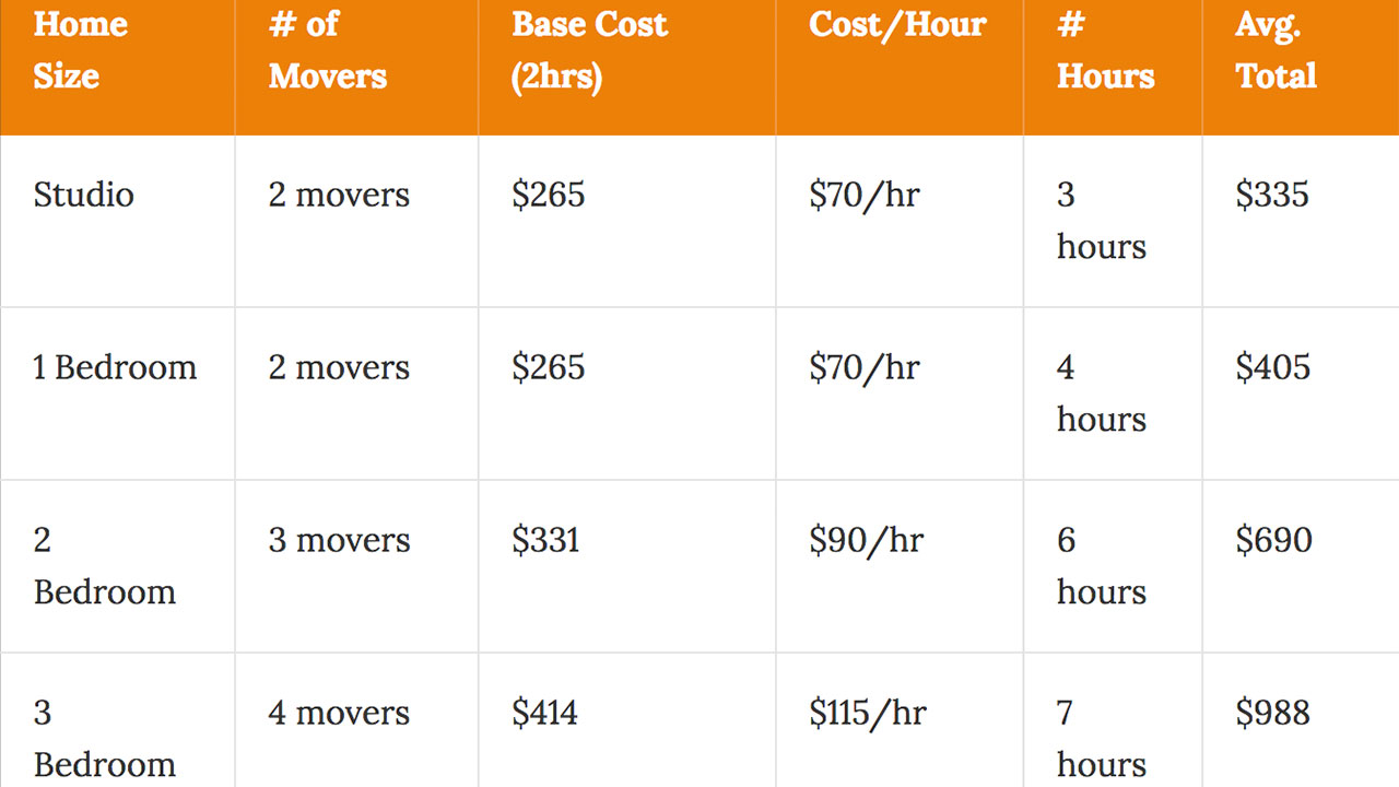 How Much Do Movers Cost In Dc MeaningKosh