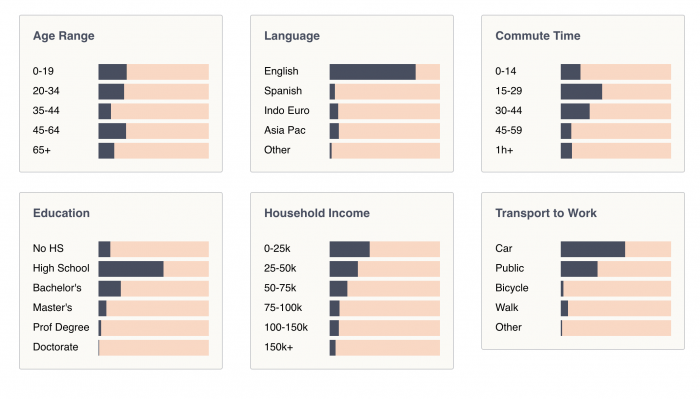 East Passyunk Demographics