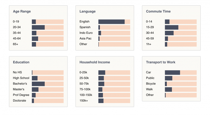 Fairmount Demographics