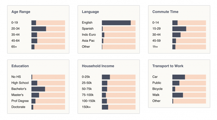 Graduate Hospital Demographics