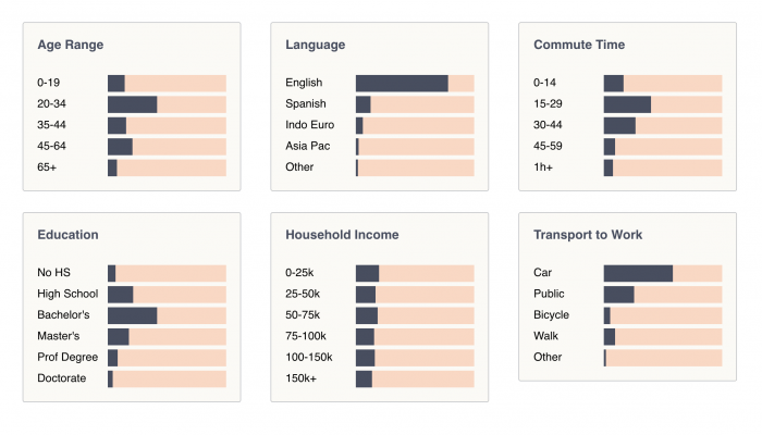 Northern Liberties Demographics