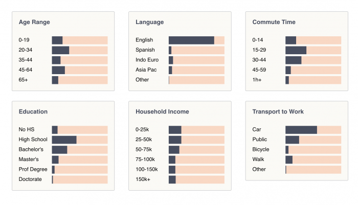 Pennsport Demographics