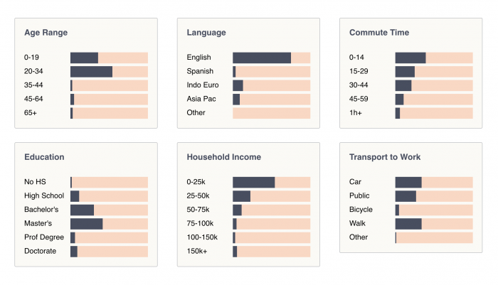 Powelton Village Demographics