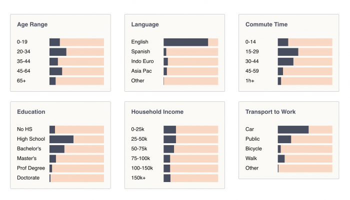 Queen Village Demographics