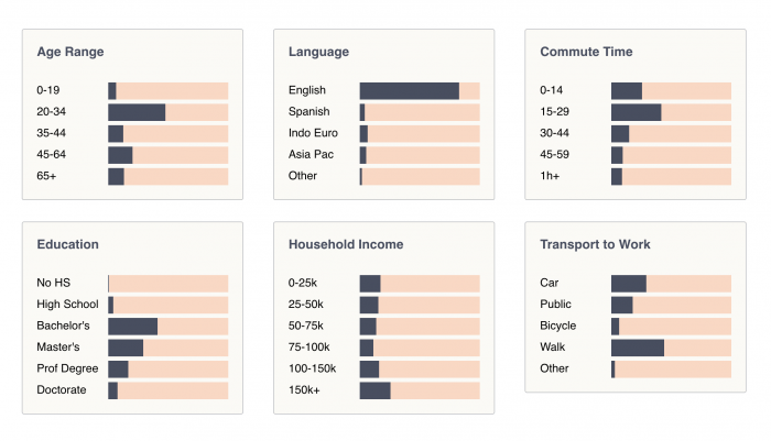 Rittenhouse Square Demographics