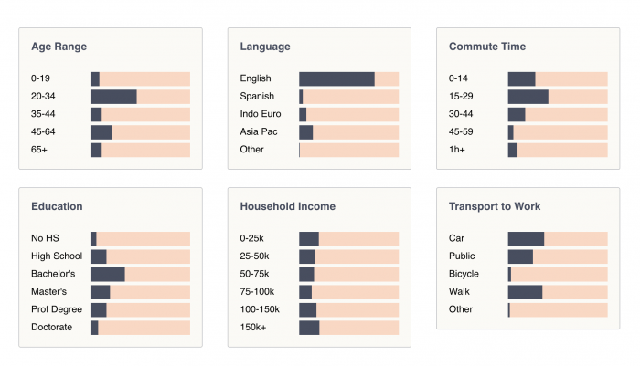 Society Hill Demographics