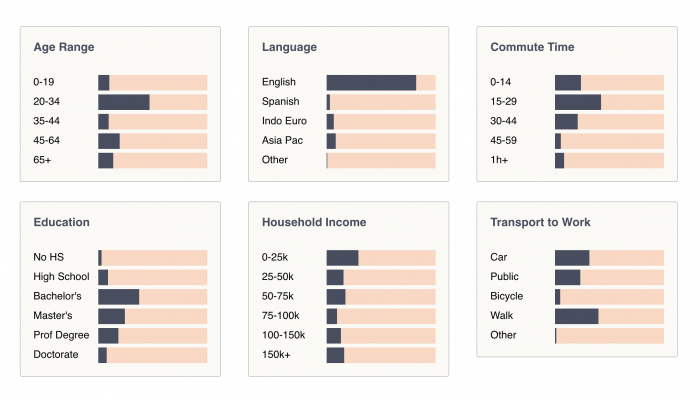 Washington Square West Demographics