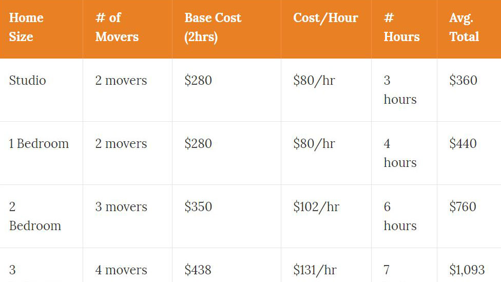 What Is The Cost To Move In Nashville 2022 Prices