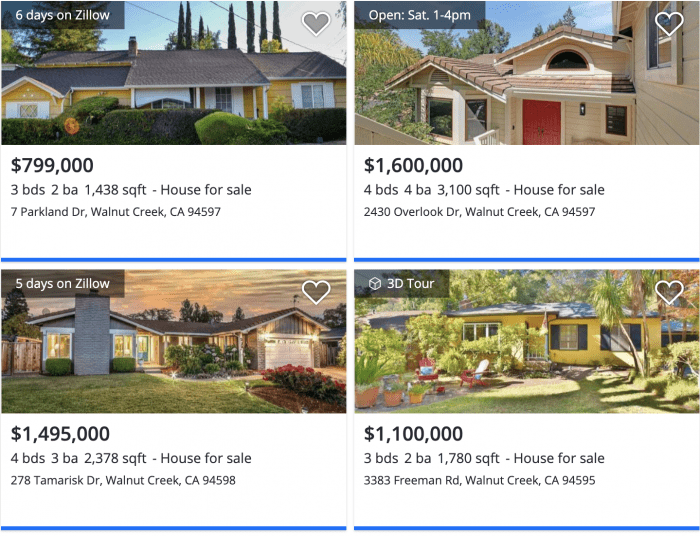 Concord: Acalanes Ridge CA Zillow Housing Market 2021