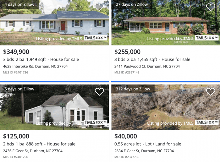 Durham NC Gorman Zillow Housing Prices