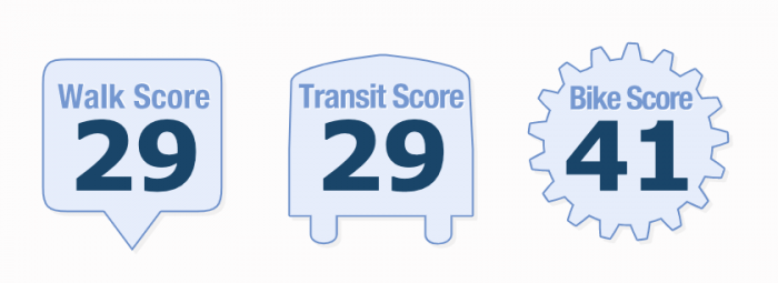 Durham NC Walk Score 2021