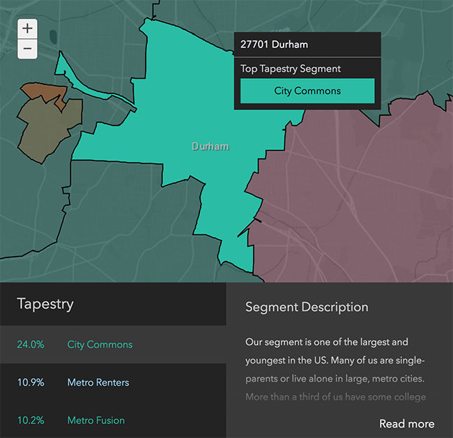 Durham Neighborhood Demographics