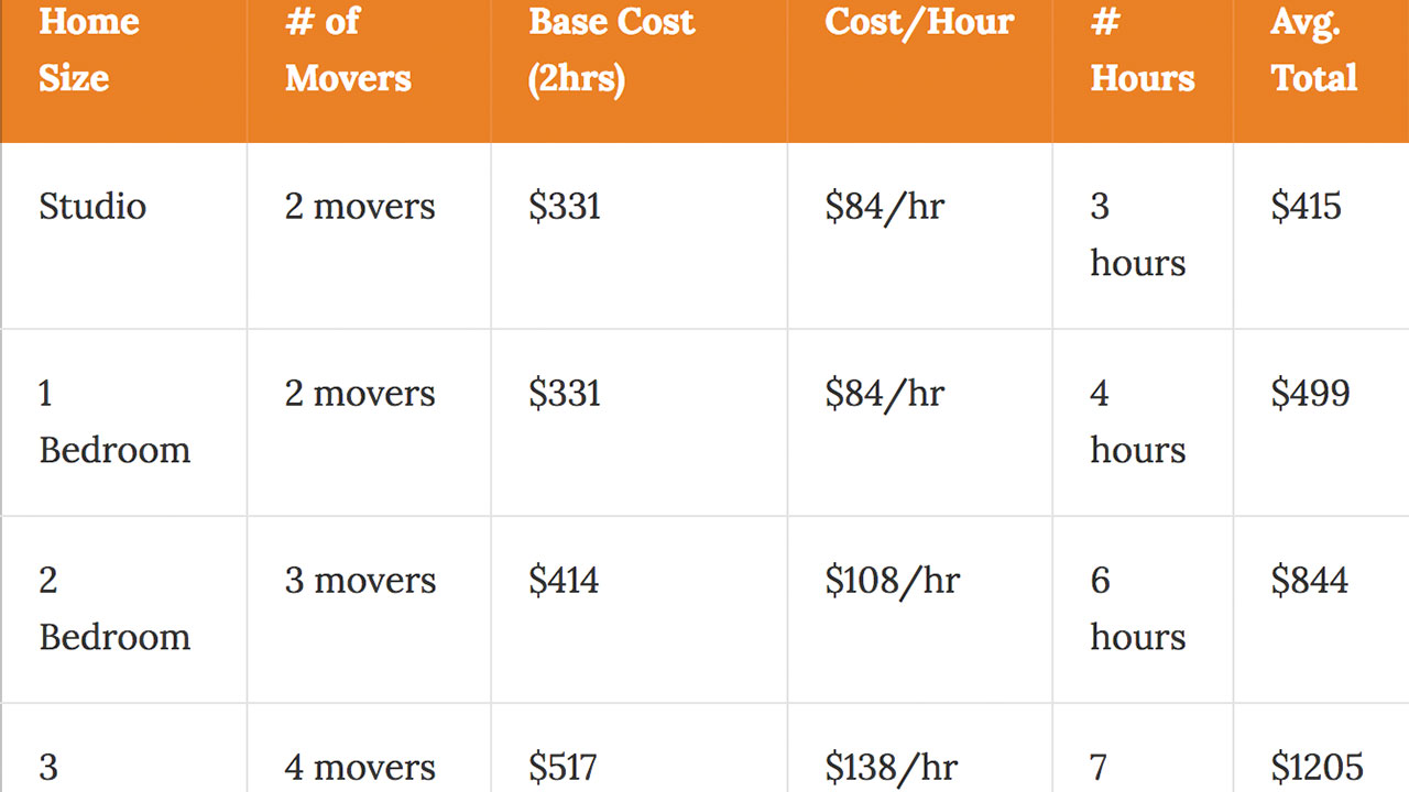 Seattle Move Cost Chart