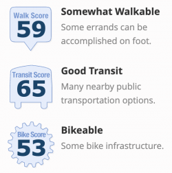 Jacksonville, FL walk, transit, and bike scores