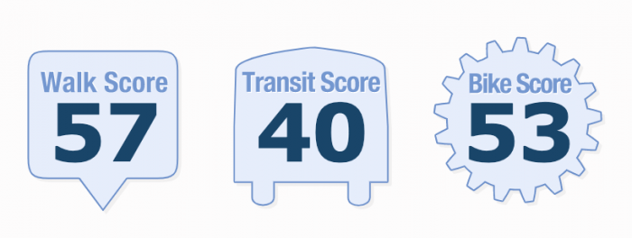 Grand Rapids MI Walk Score 2021