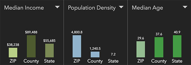 Missoula Neighborhood Statistics