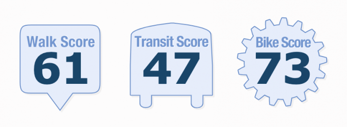 Denver CO Walk Score 2021