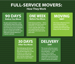 Full-Service Movers: How They Work