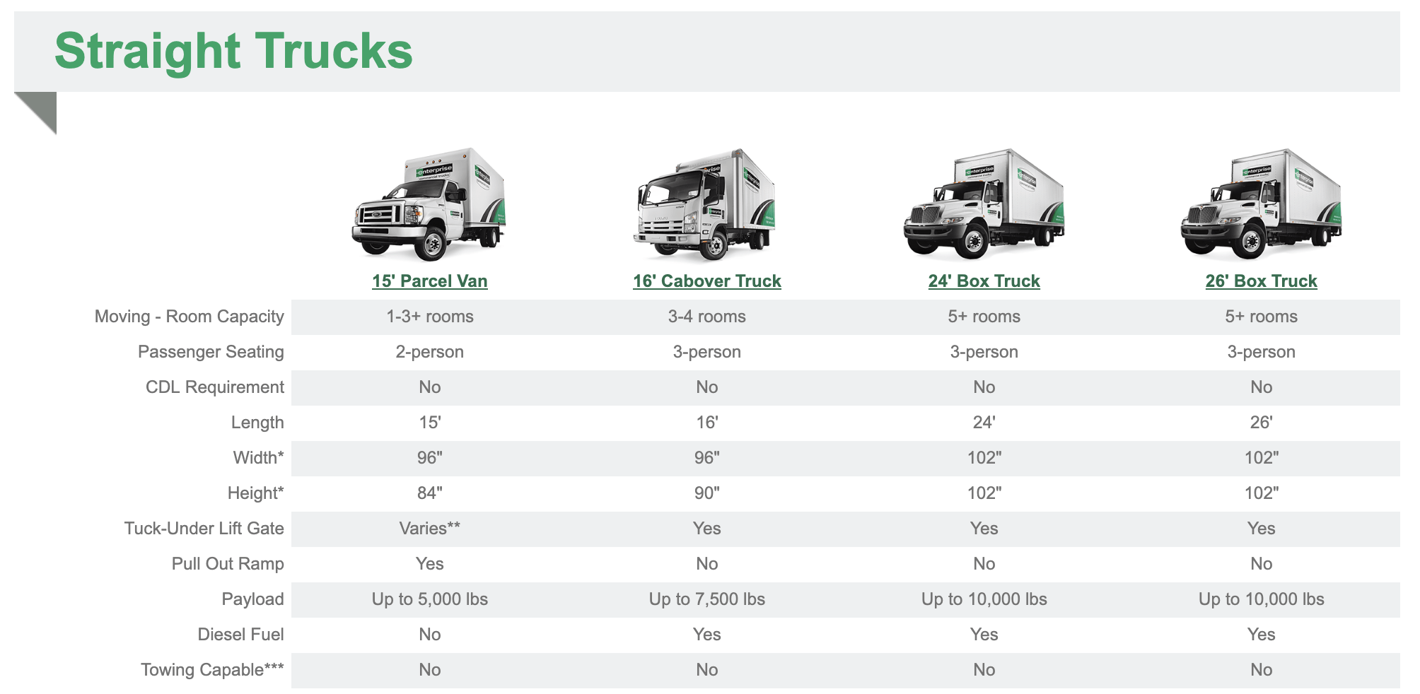 box truck rental unlimited miles