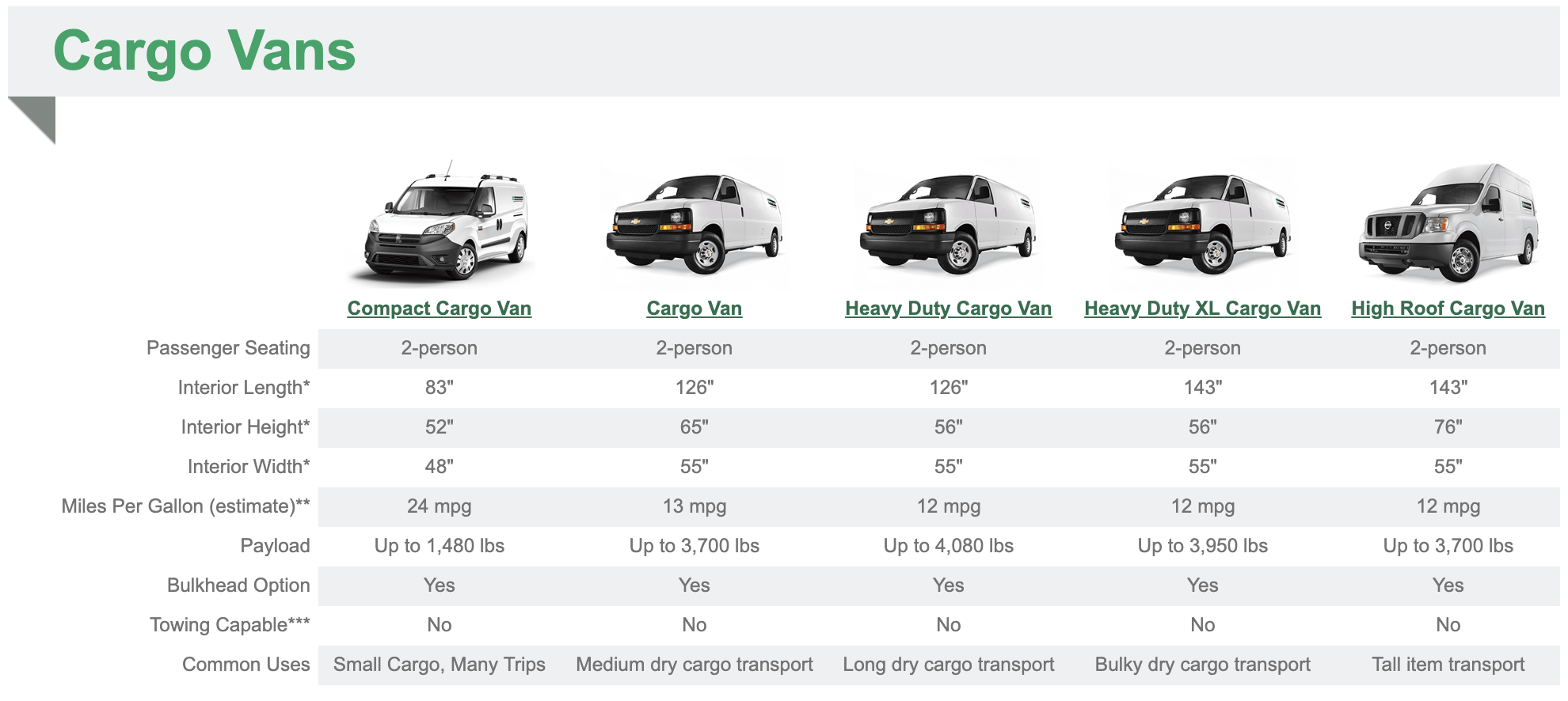 enterprise cargo van rental price