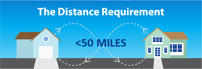 The distance requirement