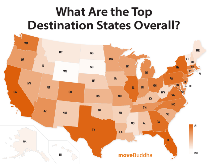 What Are the Top Destination States Overall?
